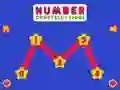 กลุ่มดาวหมายเลข เกมออนไลน์ กลุ่มดาวหมายเลข เกมออนไลน์